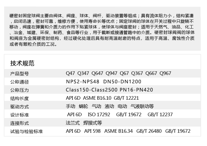 側(cè)裝硬密封固定球閥簡介.png